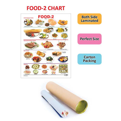 Food-2 Wall Chart