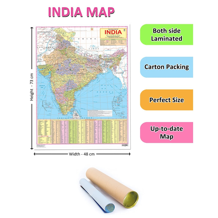 India Map - Chart