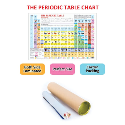 Periodic Table Wall chart
