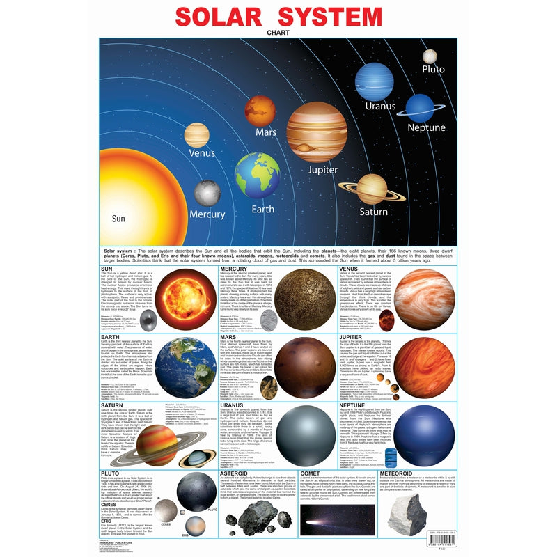 Solar System Chart