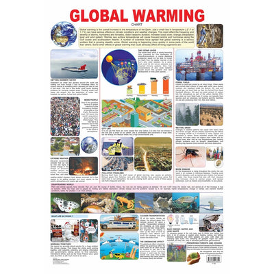 Global Warming - Chart