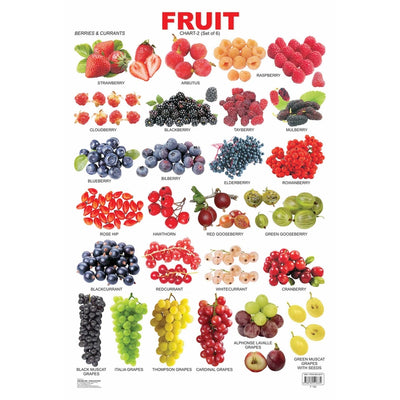 Fruit Chart - 2
