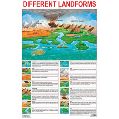 Different Land Forms - Chart
