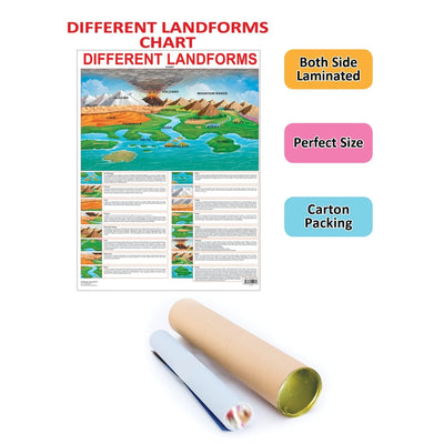 Different Land Forms - Chart