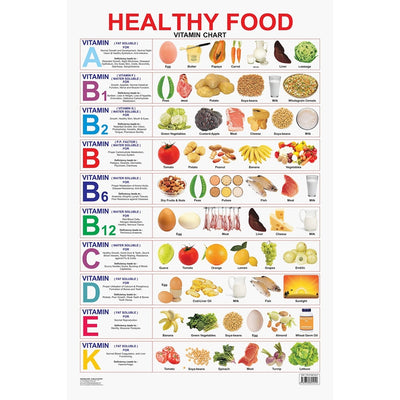 Healthy Food (Vitamin Chart)