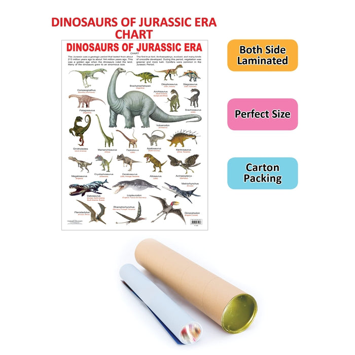 Dinosaurs of Jurassic Era - Chart