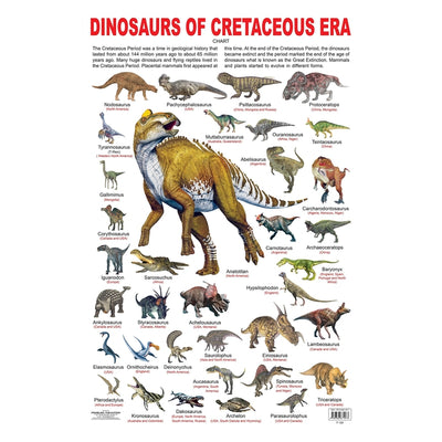 Dinosaurs of Cretaceous Era - Chart