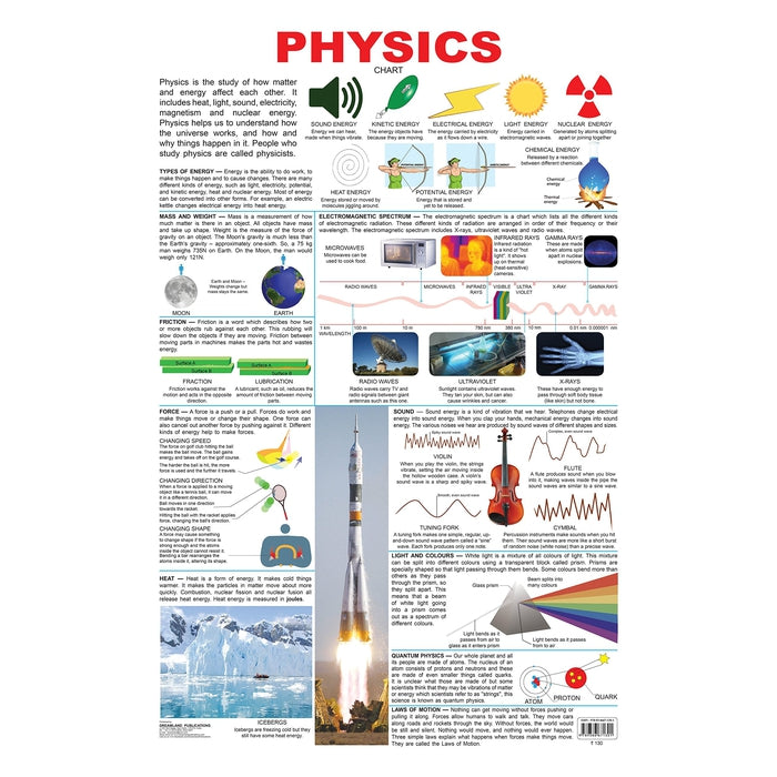 Physics - Chart