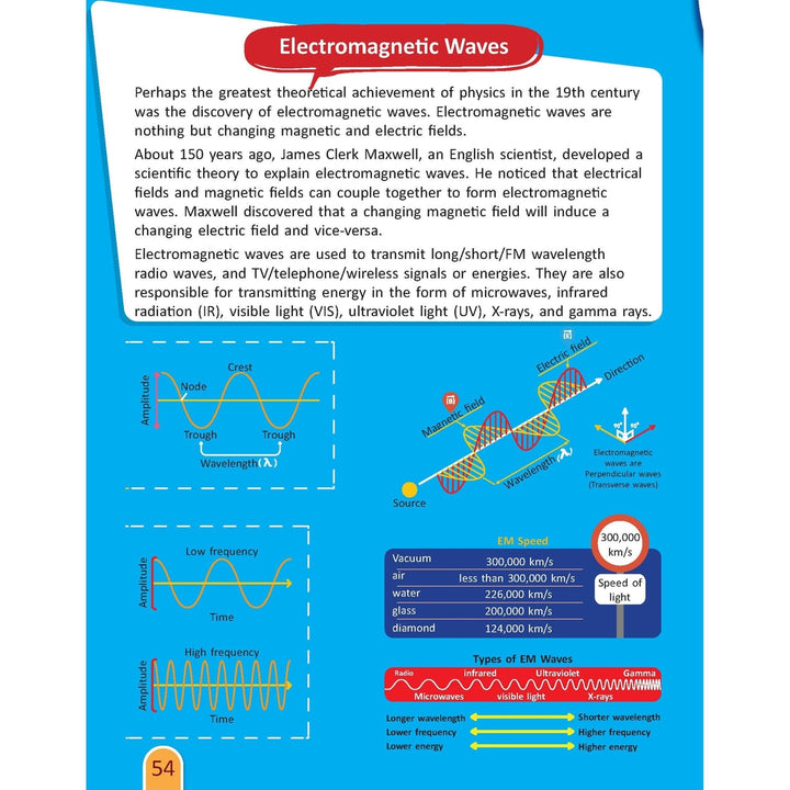 STEM Activity Book - Technology