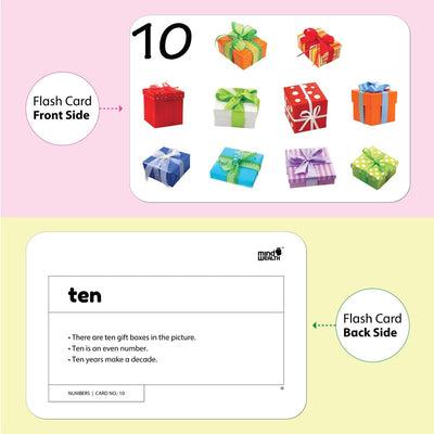 Numbers Education Flash Card for Kids