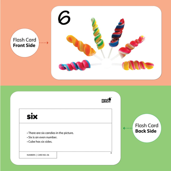 Numbers Education Flash Card for Kids