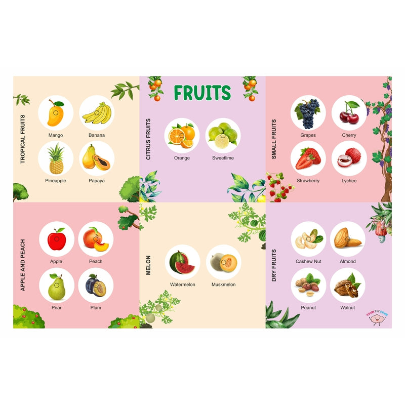 Fruits Activity Mat