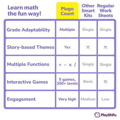 Plugo Count  - Math Games With Stories (STEM Toy)